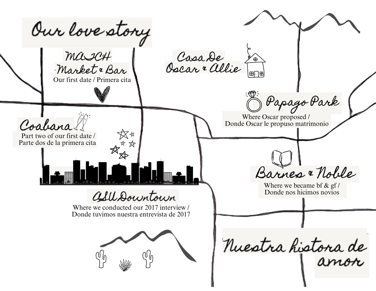 The Wedding Website of Alexandra Maria Bice and Oscar Eduardo Ortiz