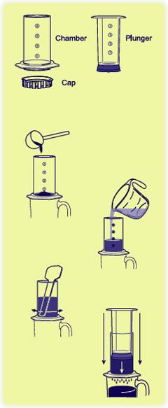 AeroPress Coffee Maker