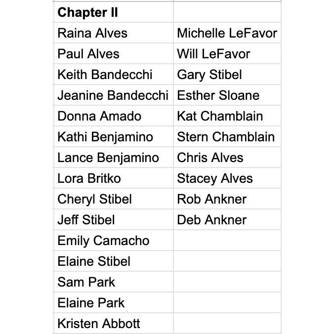 Chapter II
