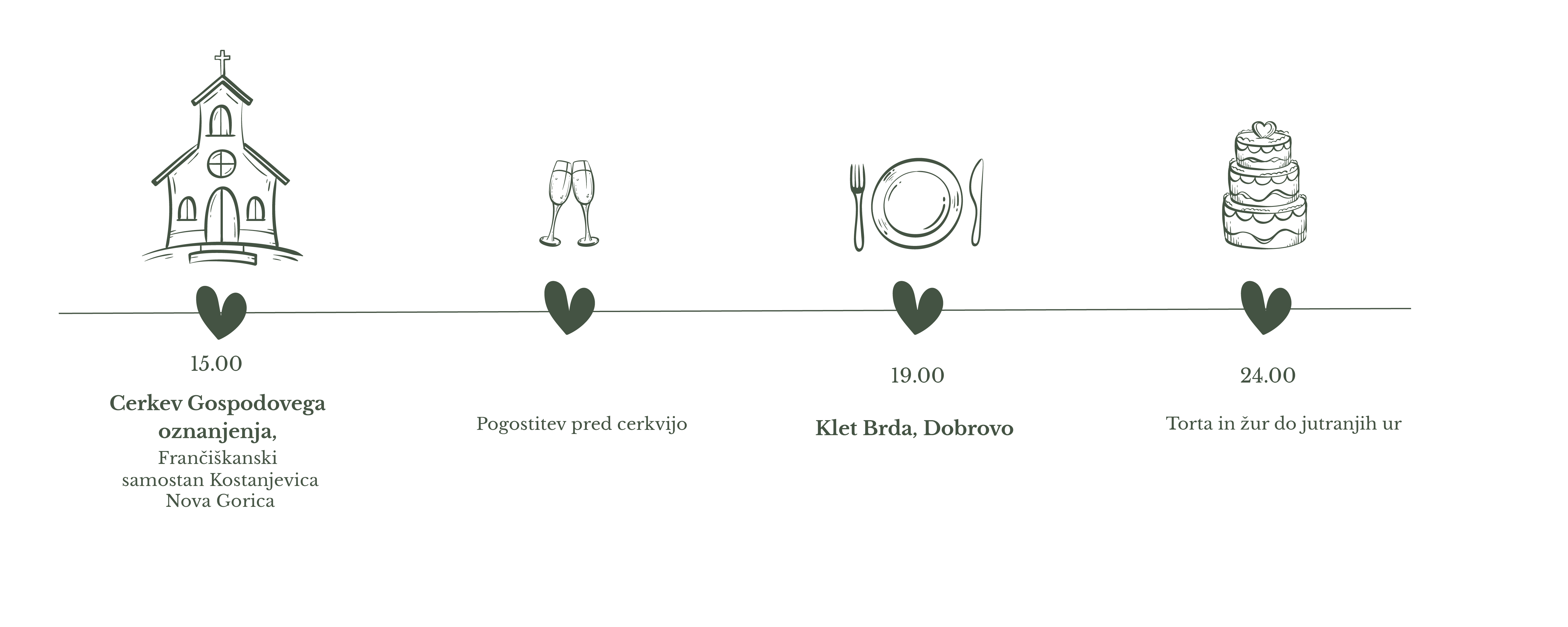 The Wedding Website of Jerneja Bizjak and Irenej Kolšek