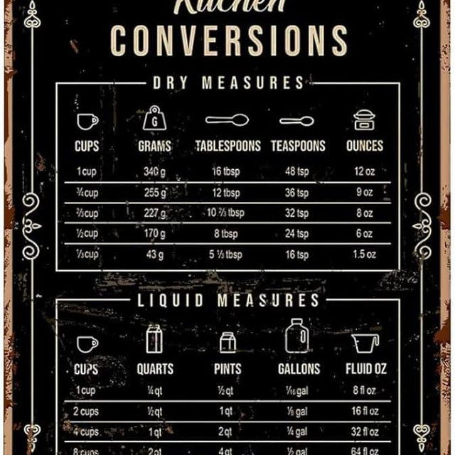Vintage Tin Sign Decor - Retro Metal Baking Signs Wall Decor - Kitchen Conversion Chart & Baking Knowledge - 8x12 Inch