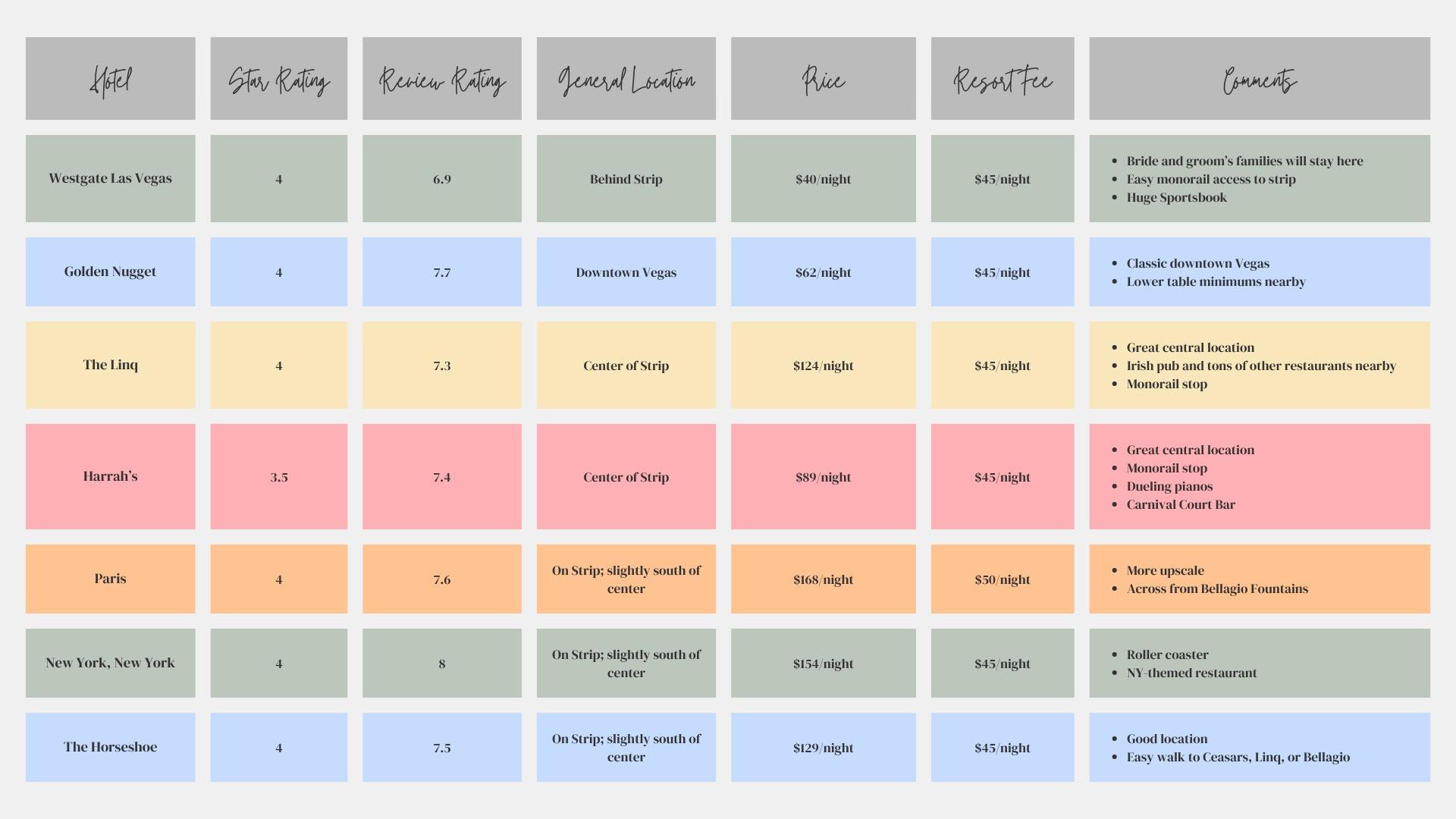 The Wedding Website of Hannah Davis and Connor Mangum