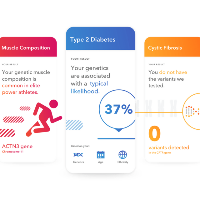 Health + Ancestry Service