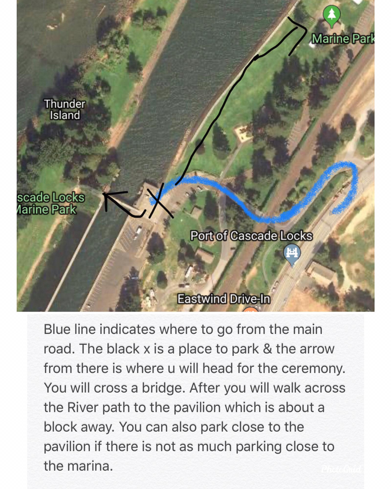 Directions
