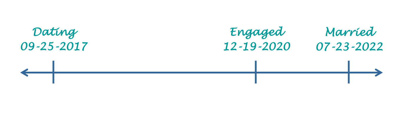 The Wedding Website of Megan Moser and Devon Lybarger