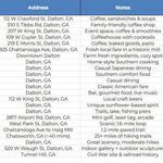 Checkout the complete list here for DALTON GA