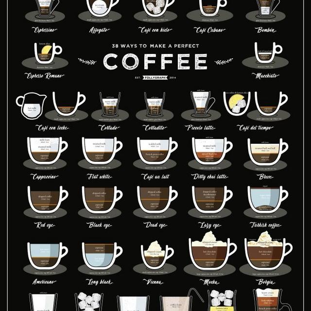 38 WAYS TO MAKE A PERFECT COFFEE