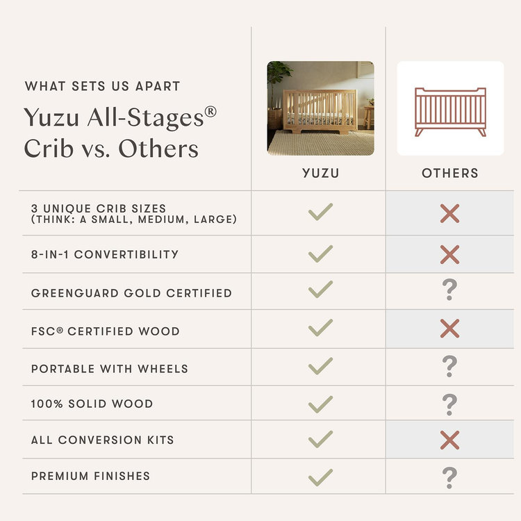 Babyletto, Yuzu 8-in-1 Convertible Crib with All-Stages Conversion