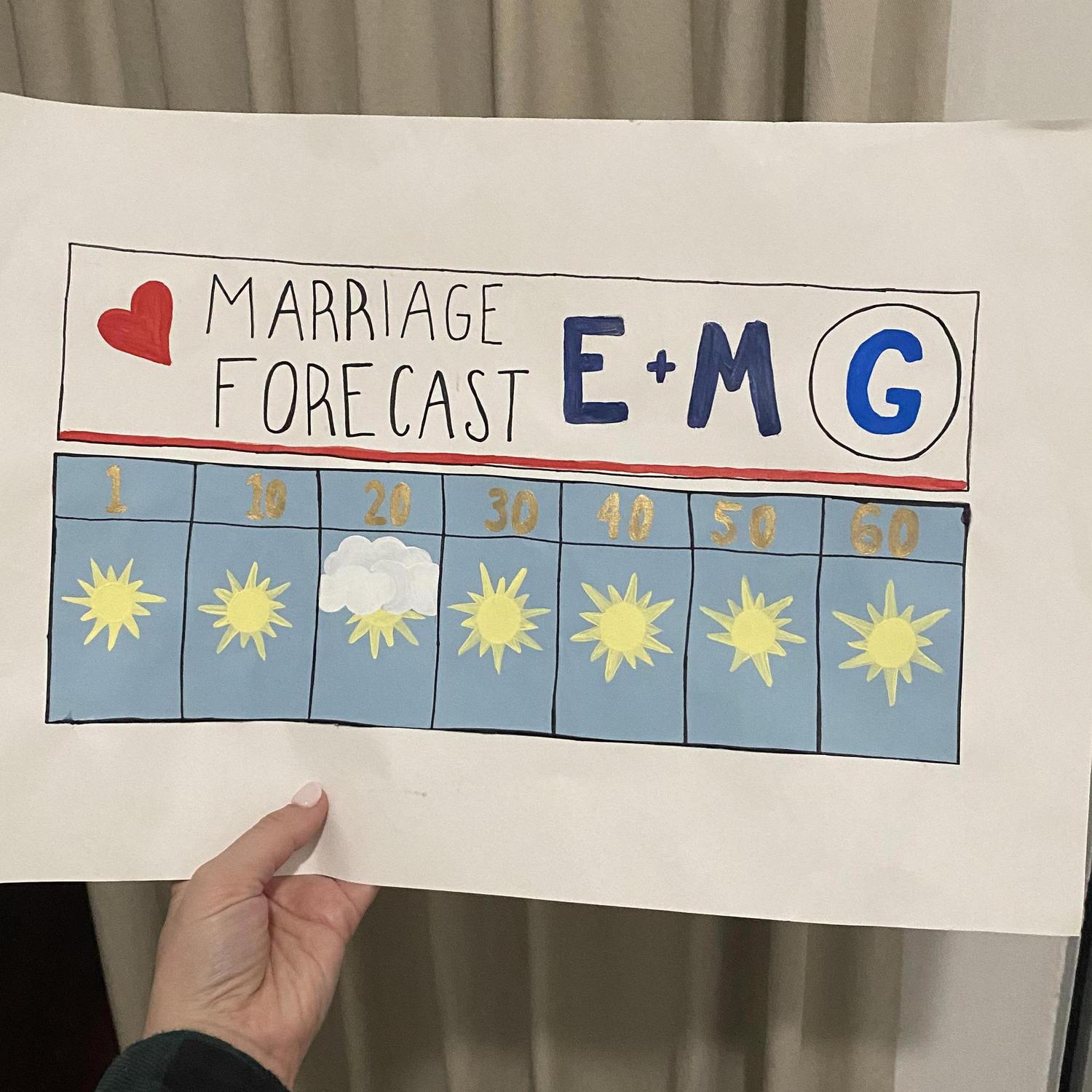 gary and sophie collaborated on this for his wedding toast. he always sends us the weather report for wherever we are in the world. forecast looks pretty good for this marriage, per the "G" network