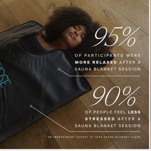 Infrared Sauna Blanket + One Insert