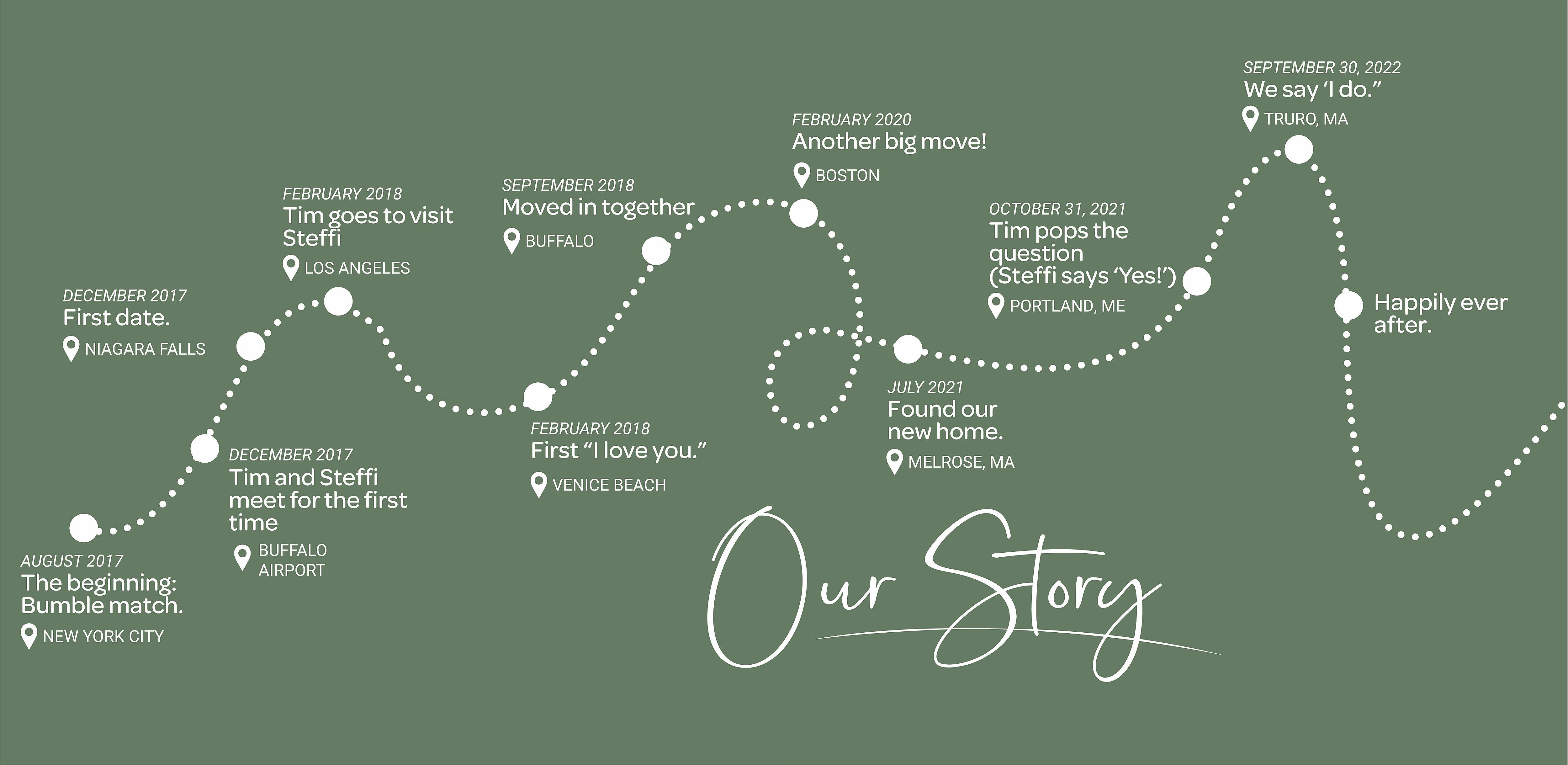 The Wedding Website of Stephanie Iuni and Tim Shisler