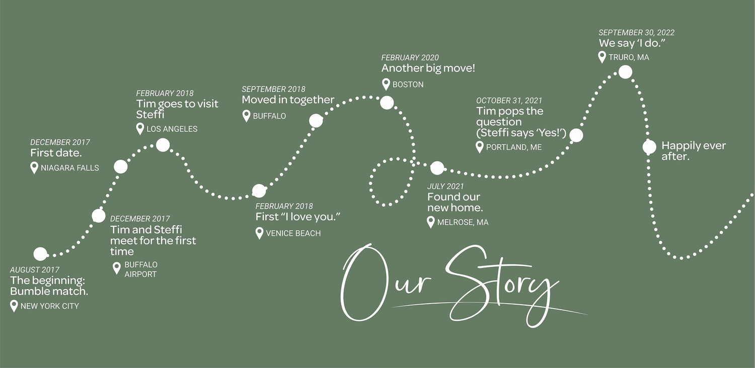 The Wedding Website of Stephanie Iuni and Tim Shisler