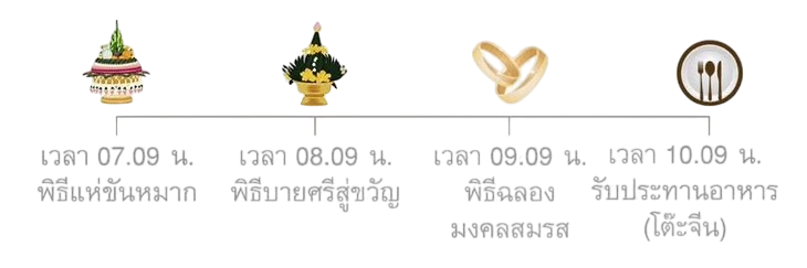 The Wedding Website of Pluem THONGCHAT and Peaw JIRAPORN