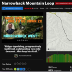 MTB - Narrowback Loop