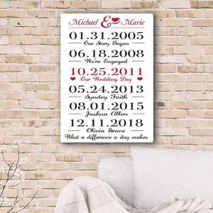 'Dates Our Lives Came Together' Textual Art on Canvas
