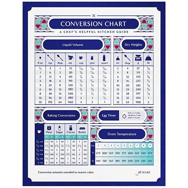 Jot & Mark Chef's Conversion Chart Magnet | Handy Reference of Measurement, Volume, Weight, and Temperature for Baking and Cooking