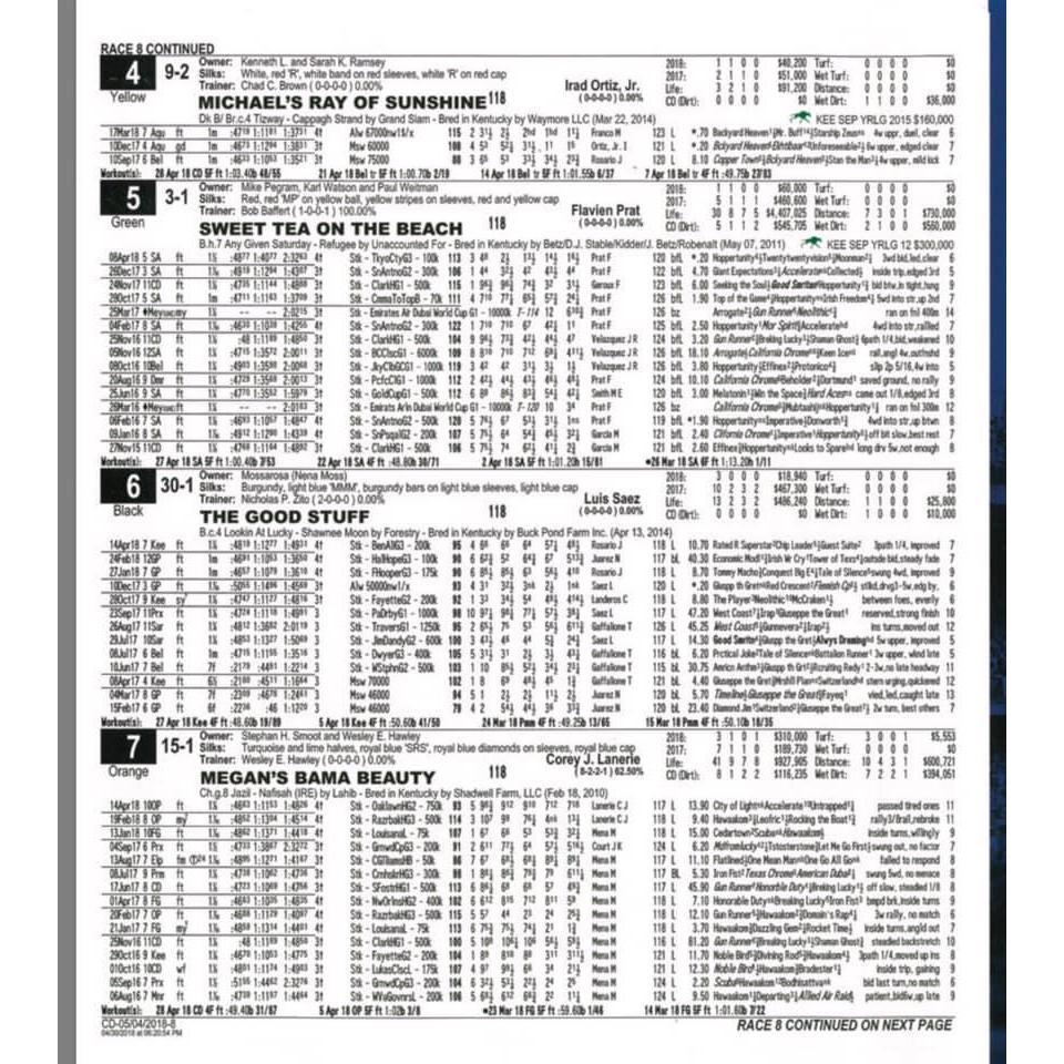 Race 8. Page 2.