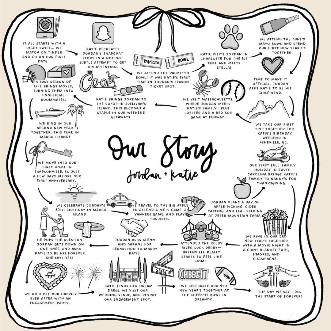 Our Love Story
