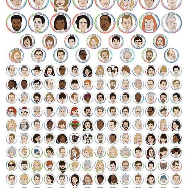 The Faces of Scranton Poster