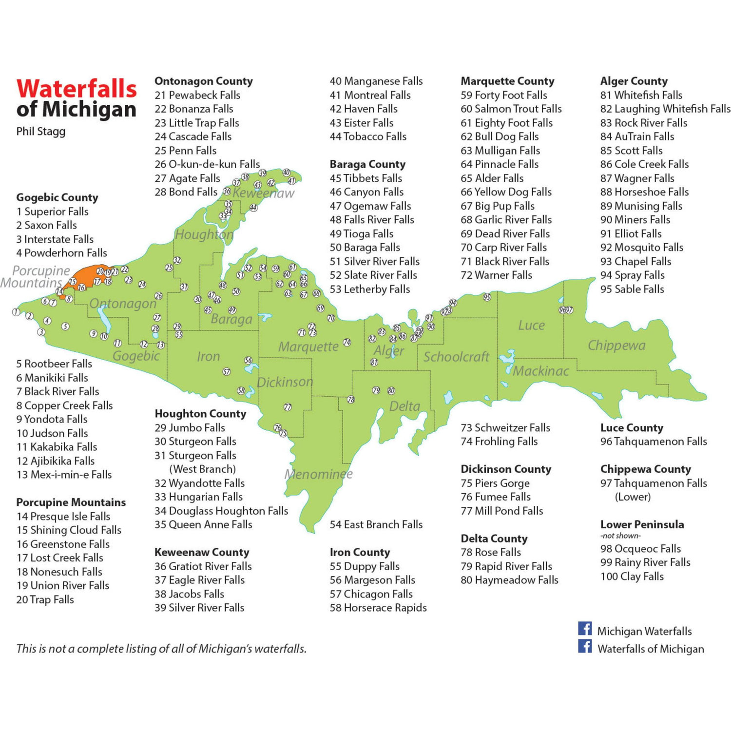 A little waterfall map