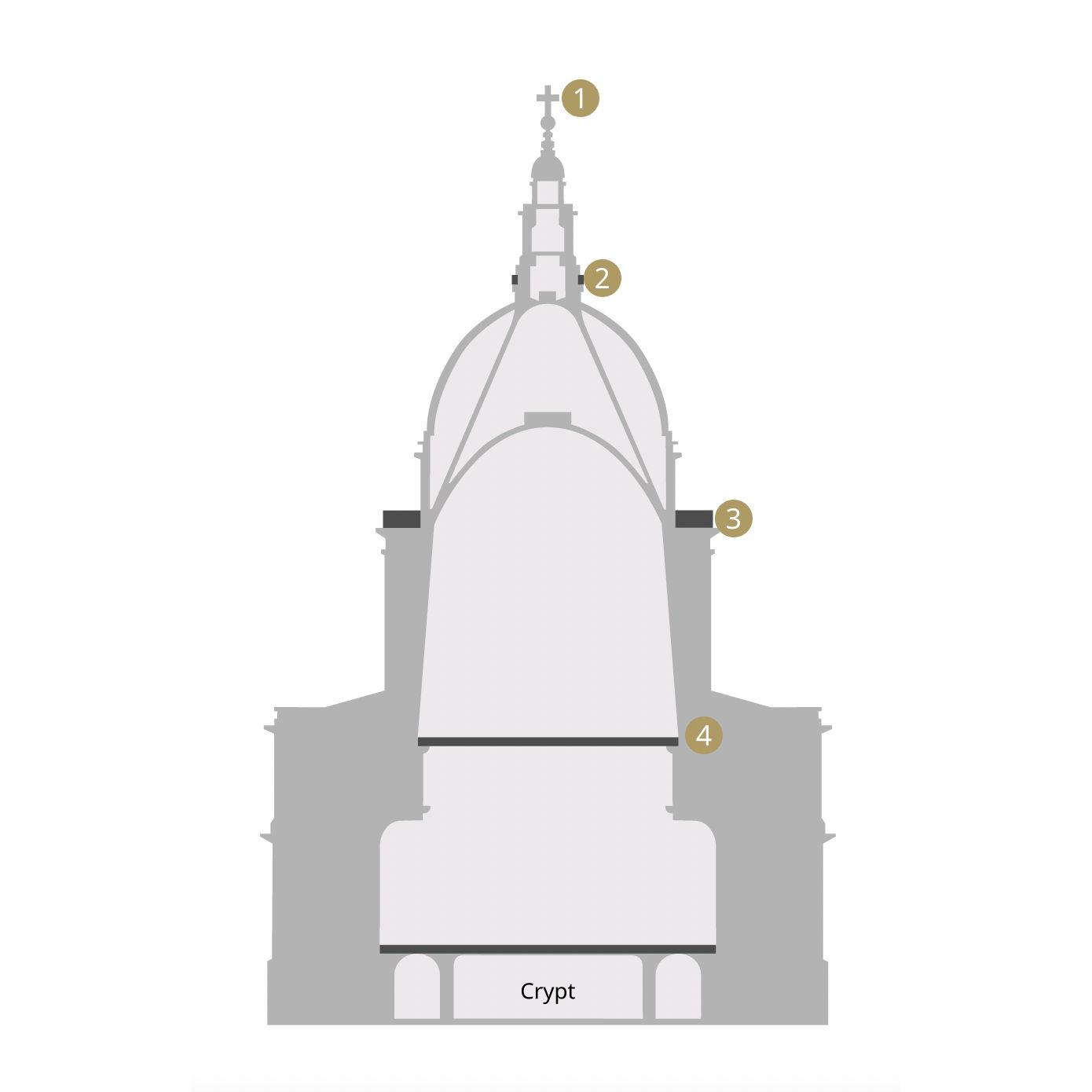 St Paul's Cathedral Diagram