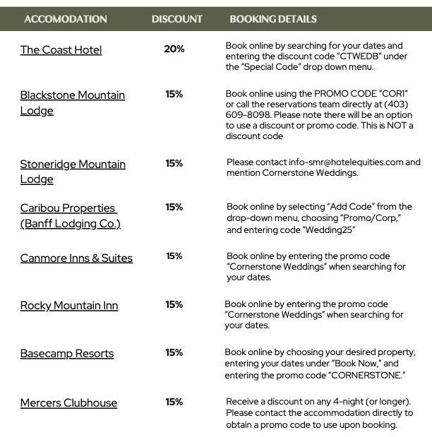 The Wedding Website of Meghan Noonan and Joe Young