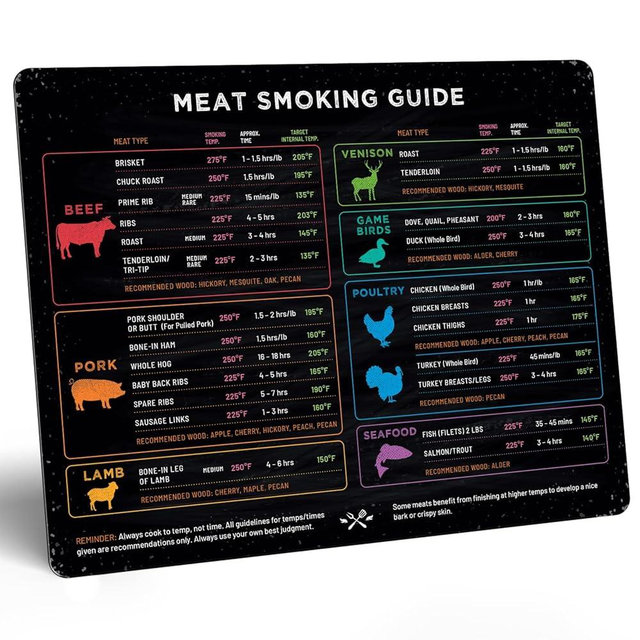 Levain & Co Meat Smoking Magnet Horizontal & BBQ Smoker Guide - Smoker & Pellet Grill Accessories - Wood, Time, & Temp - Grill Accessories for Outdoor Grill - BBQ Smoker Accessories - Grilling Gifts