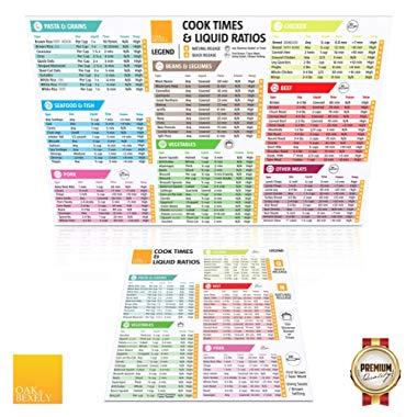 Pressure Cooker Accessories -Instapot Cheat Sheet Magnet Set - Instant Pot Cook Times Cookbook – Power Cooker Quick Reference Guide Magnets