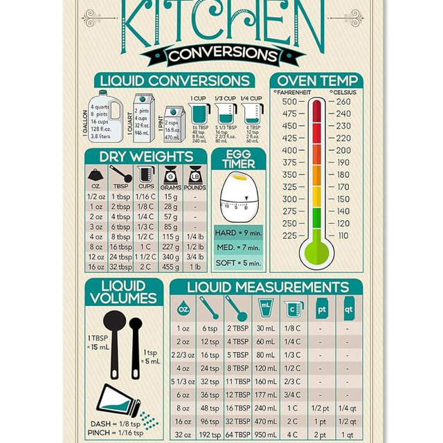 Imperial & Metric Kitchen Conversion Magnet - 6"x9" Handy Reference for Cooking Measurements - Culinary Cheat Sheet, Unit Conversion Chart Cooking Measurement Accessories for Chefs and Home Cooks