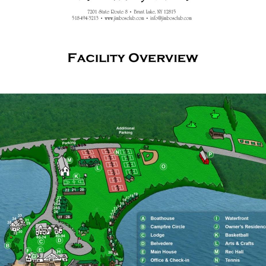 Jimbo’s site map
