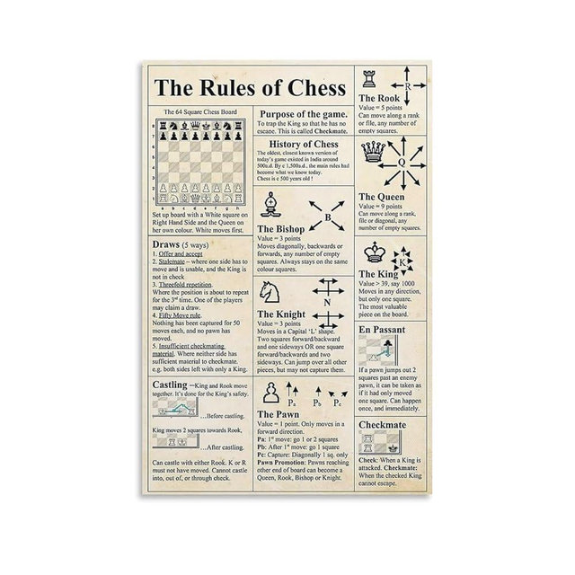 VSXLEOZ Vintage Chess Knowledge Poster Chess Rules Guide Canvas Wall Art Aesthetic Decorative Painting Living Roomstylestyle 16x24inch(40x60cm)