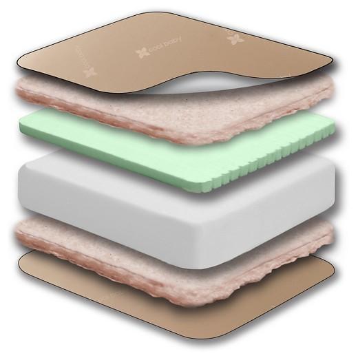 Sealy® CoolSense 2-Stage Cool Gel Crib Mattress