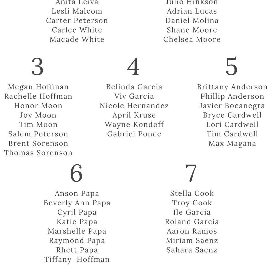 It’s cutting off some names. If you don’t see your name you’re at 1 or 2!