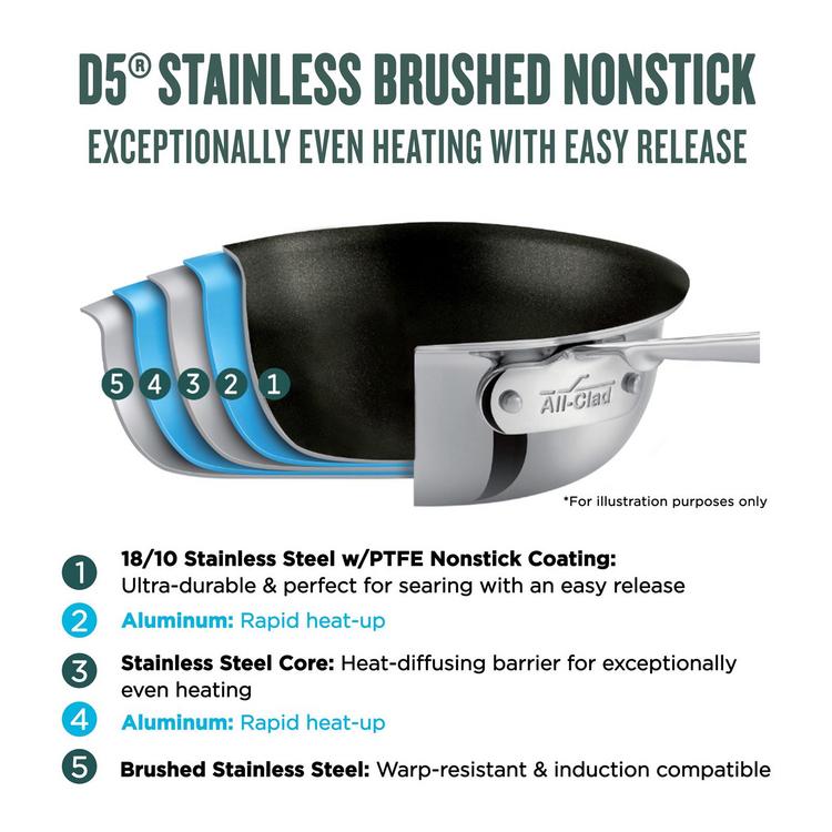 All-Clad, D5 Brushed Pro Nonstick 5-Ply Fry Pan | Zola