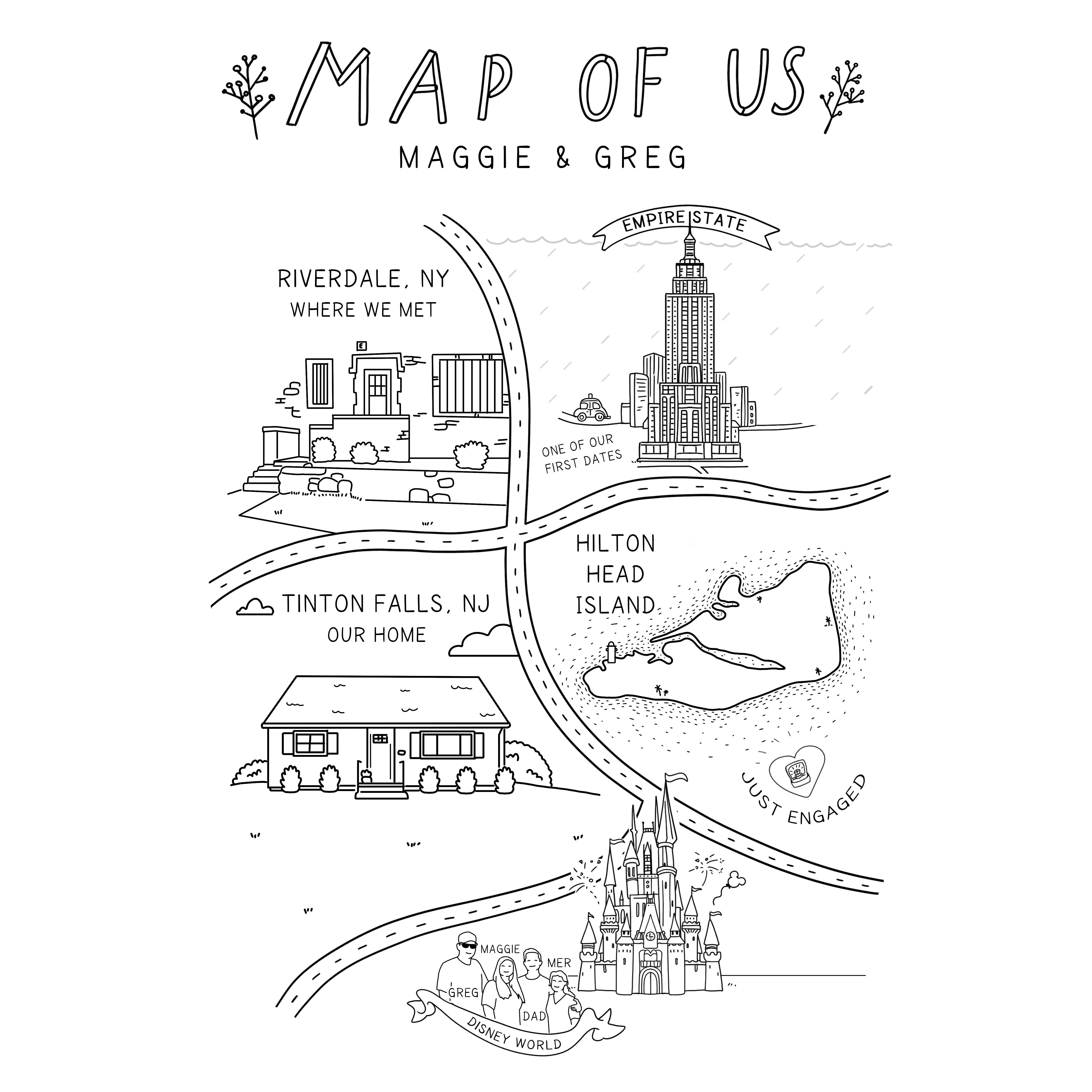 Map of Greg & Maggies Relationship