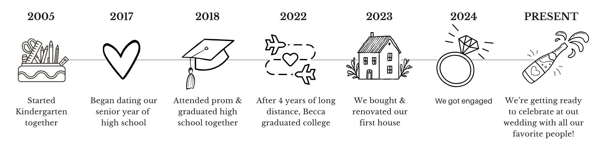 The Wedding Website of Rebecca Moore and Giovanni Tricarico
