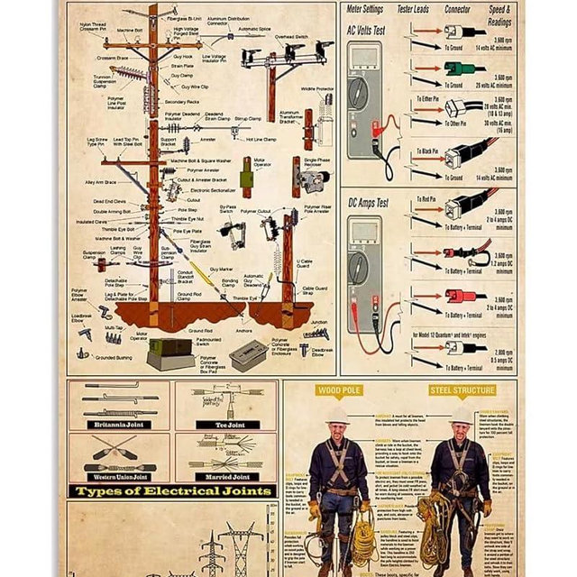 Funny Metal Sign Lineman Knowledge Wall Art Coffee Tin Signs Vintage Kitchen Wall Decor 8x12 Inch
