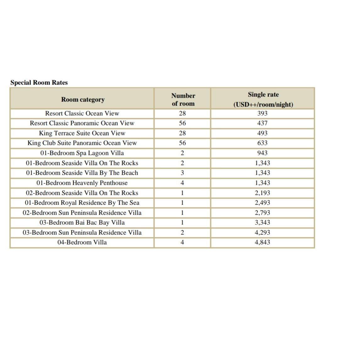 Intercontinental discounted room rates