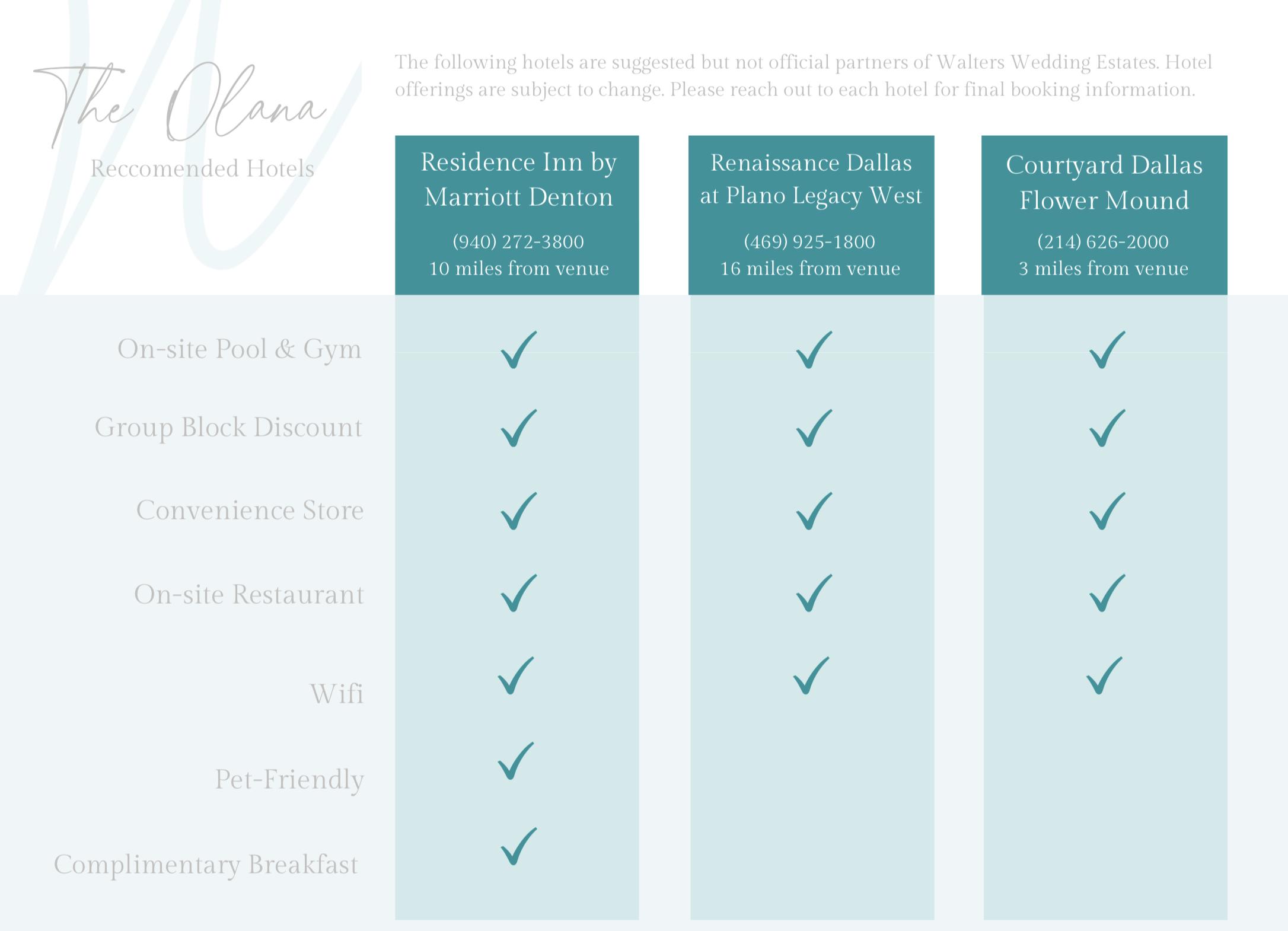 The Wedding Website of Mason Michell and Zoe Jenkins