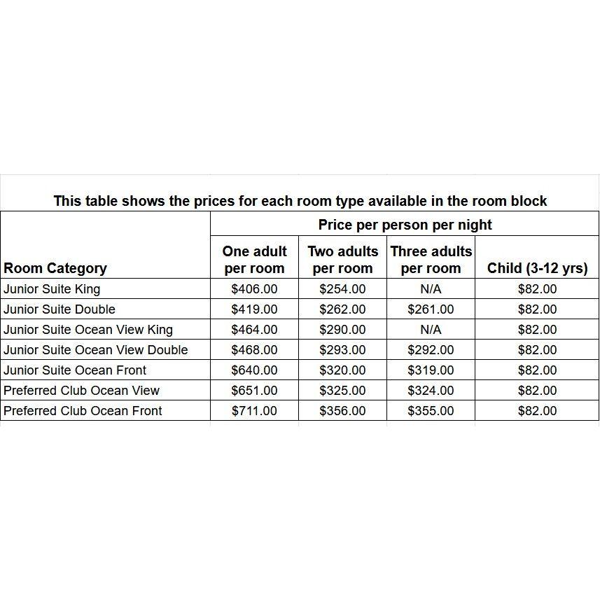 Original prices