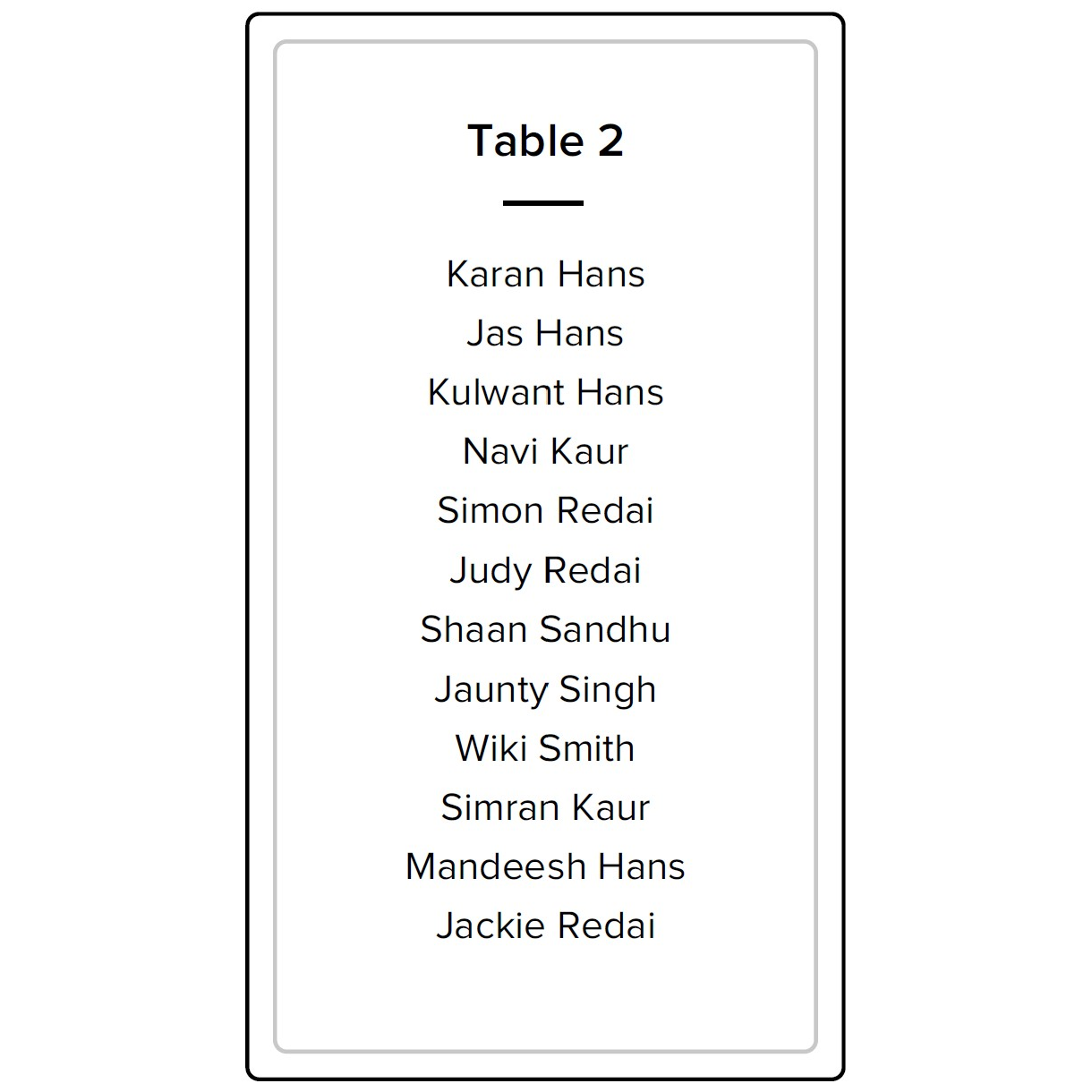 Table 2