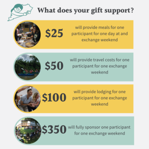 Donate: The Kentucky Rural-Urban Exchange (RUX)
