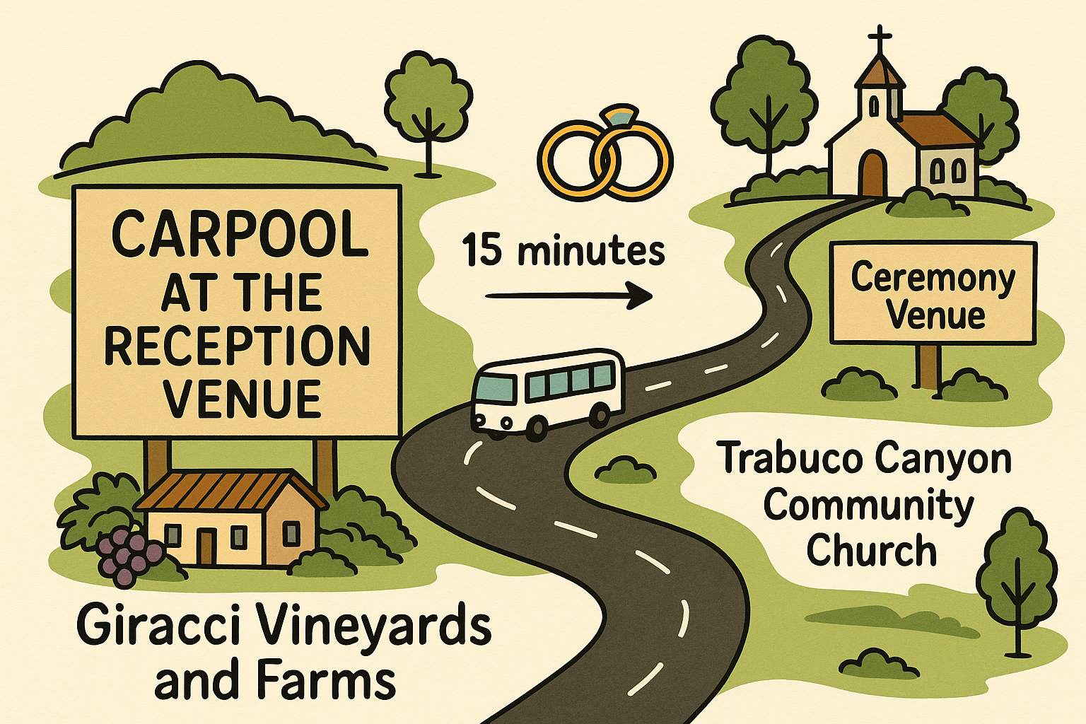 The Wedding Website of Katherine Faulkner and Blake Abel