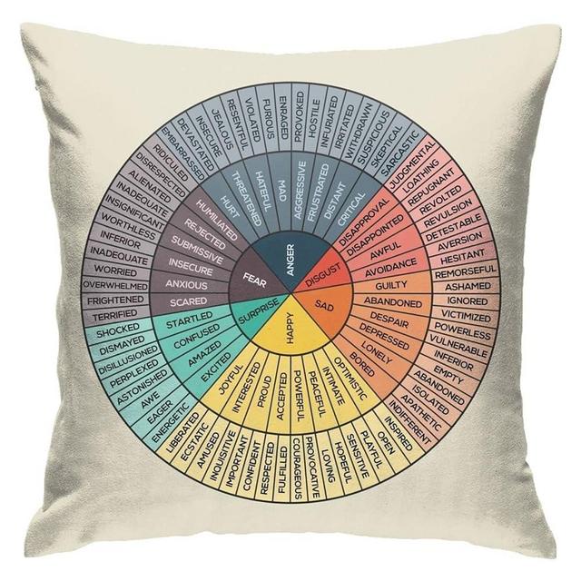 Qesimlt Wheel of Emotions Feelings Chart Throw Pillow Cover Therapy Office Decor Soft Cozy Square Pillow Case for Home Living Room Sofa Couch Car Cushion Cover Physical Therapist Gifts 14"x 14"