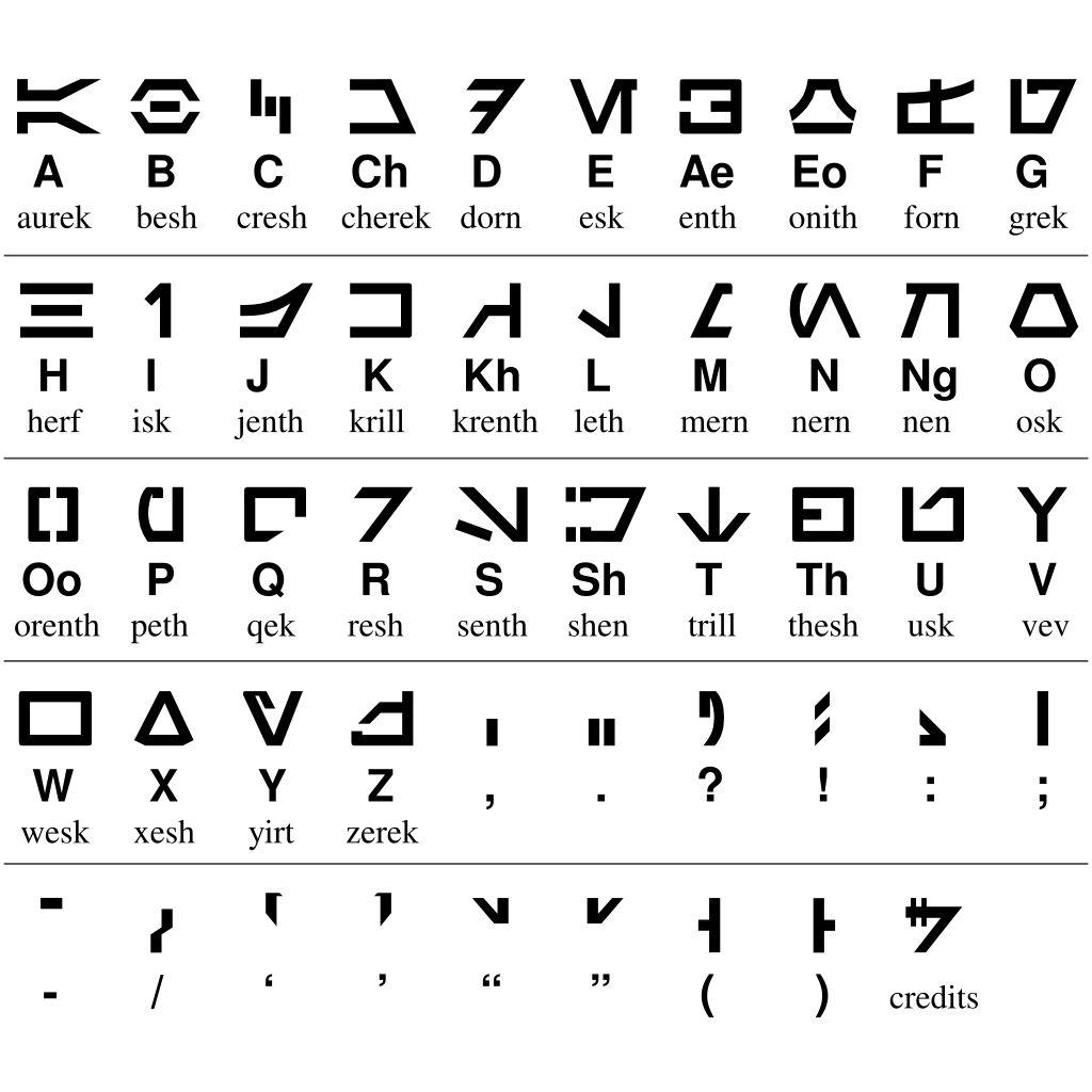 Aurebesh is an alphabet used to represent spoken "Galactic Basic" (English) in Star Wars; its letters correspond to each English letter, plus certain English digraphs.