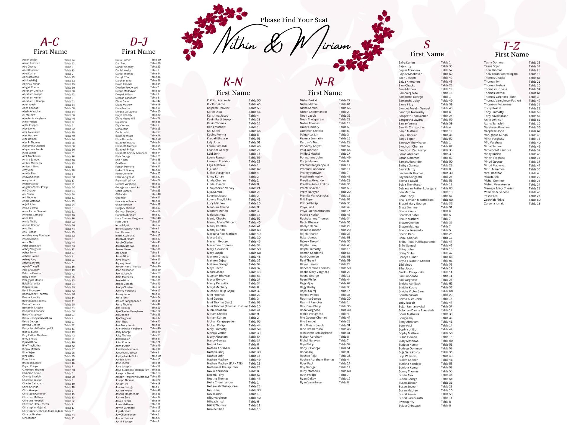 The Wedding Website of Nithin Chemmanoor and Miriam Kurian