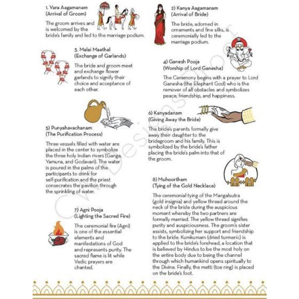 Wedded examplanation each step