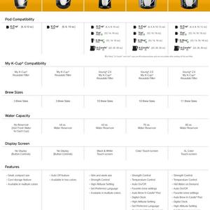 Keurig® K-Classic™ Coffee Maker