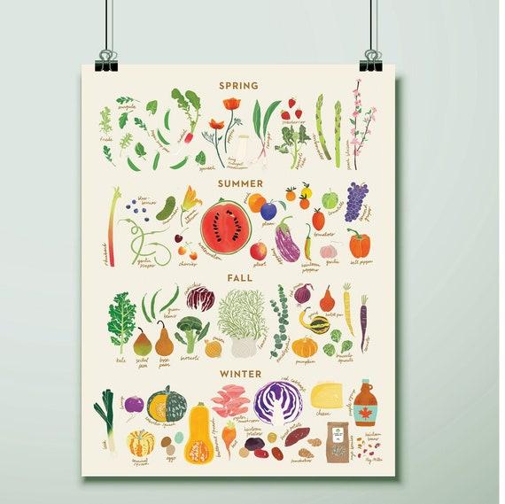 Seasonal Guide to Local Produce