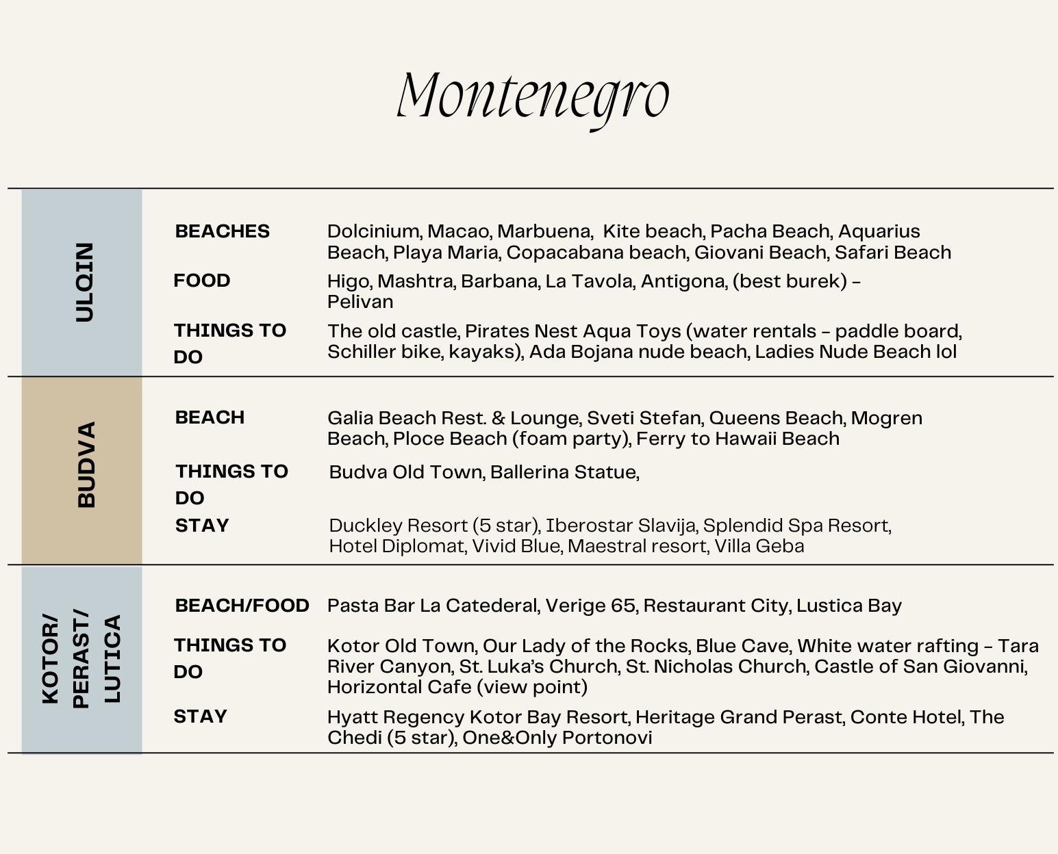 The Wedding Website of Lena Zhugjeli and Ardi Zhugjeli